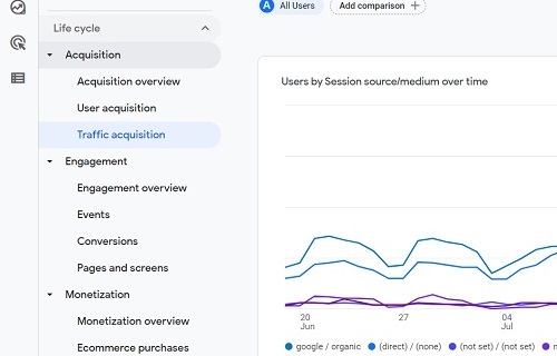 google analytics